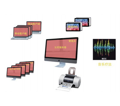 心理CT移動測評系統(tǒng) 移動設備應用軟件的設計與開發(fā)