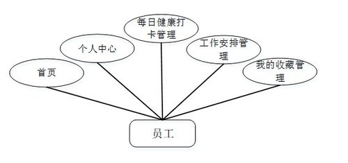 基于Java SSM框架的公司人員疫情防控管理系統(tǒng)設計與開發(fā)