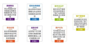 上云驅(qū)動(dòng)敏捷大數(shù)據(jù)分析 移動(dòng)應(yīng)用軟件設(shè)計(jì)與開(kāi)發(fā)的新范式
