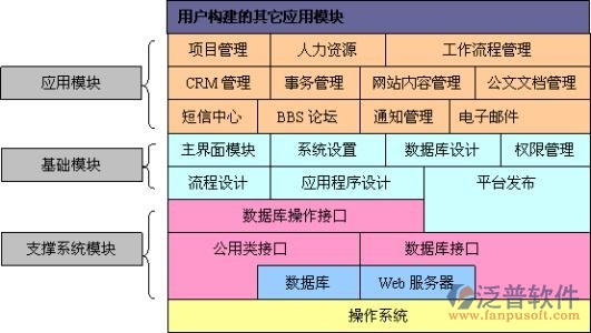 中小企業(yè)協(xié)同OA軟件排名與移動(dòng)辦公趨勢(shì) 泛普軟件的創(chuàng)新路徑