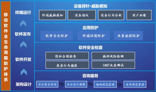 移動(dòng)設(shè)備應(yīng)用軟件設(shè)計(jì)與開發(fā) 通付盾在第27屆中國(guó)國(guó)際金融展的精彩展望